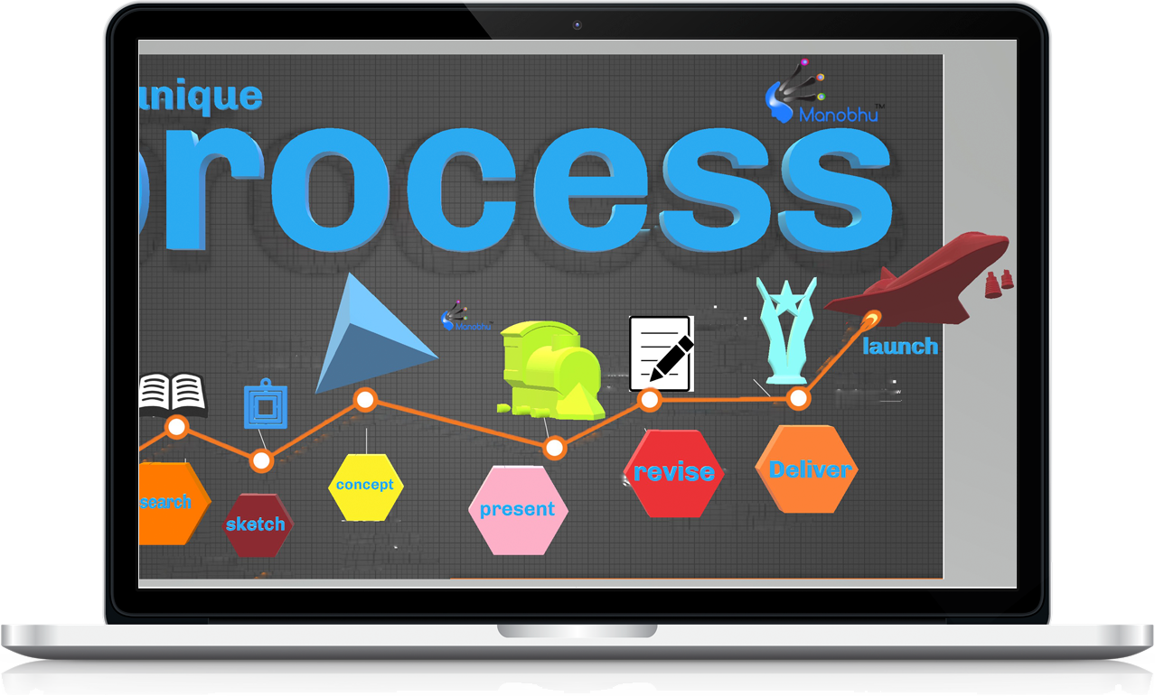 Process is one which drives the best out of you